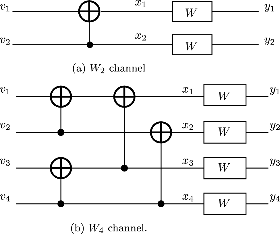 Analyzing the Potential of Polar Codes in Modern Cryptography: A Survey |  Archives of Computational Methods in Engineering