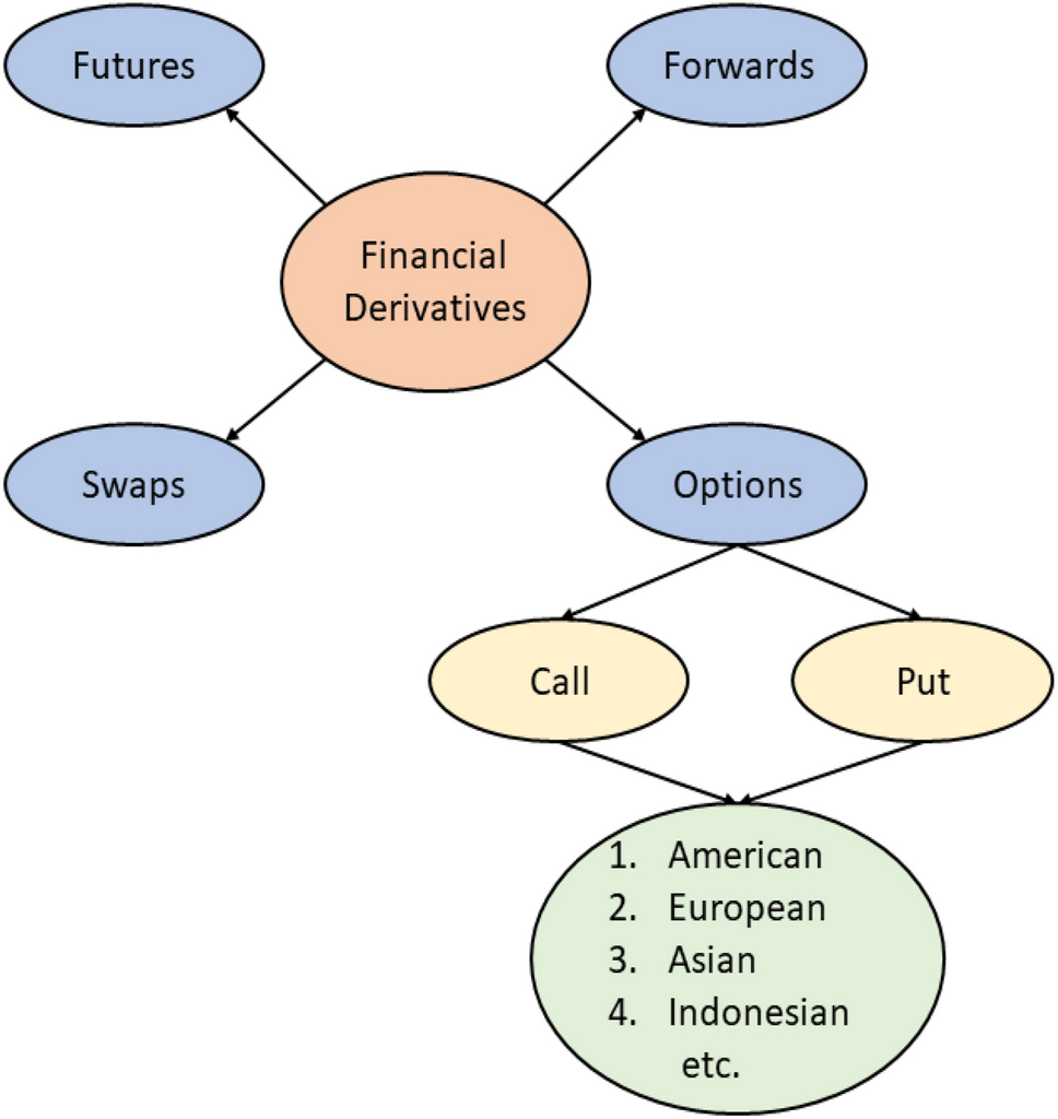 From Traditional to Computationally Efficient Scientific Computing  Algorithms in Option Pricing: Current Progresses with Future Directions |  Archives of Computational Methods in Engineering | Springer Nature Link