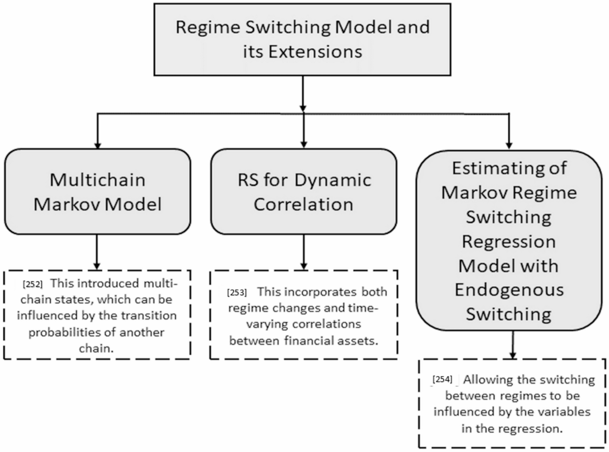 From Traditional to Computationally Efficient Scientific Computing  Algorithms in Option Pricing: Current Progresses with Future Directions |  Archives of Computational Methods in Engineering | Springer Nature Link