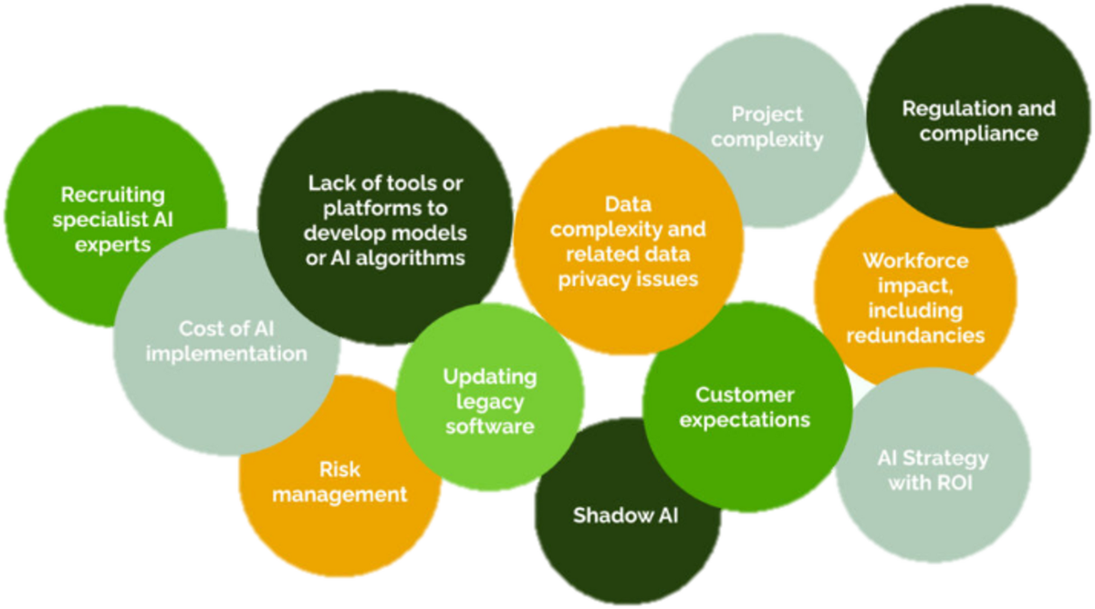 A Critical Analysis of Generative AI: Challenges, Opportunities, and Future  Research Directions | Archives of Computational Methods in Engineering |  Springer Nature Link