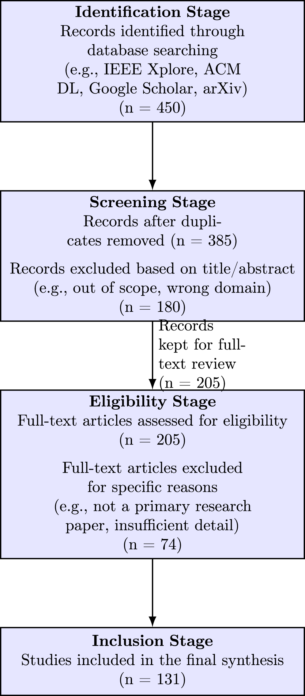 Machine Unlearning for Trustworthy AI: A Systematic Review of Techniques,  Challenges, and Applications | Archives of Computational Methods in  Engineering | Springer Nature Link