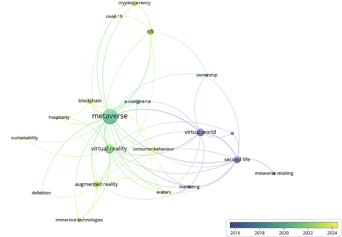 Evolution and trends of the metaverse in business and management: A  bibliometric analysis | Review of Managerial Science | Springer Nature Link
