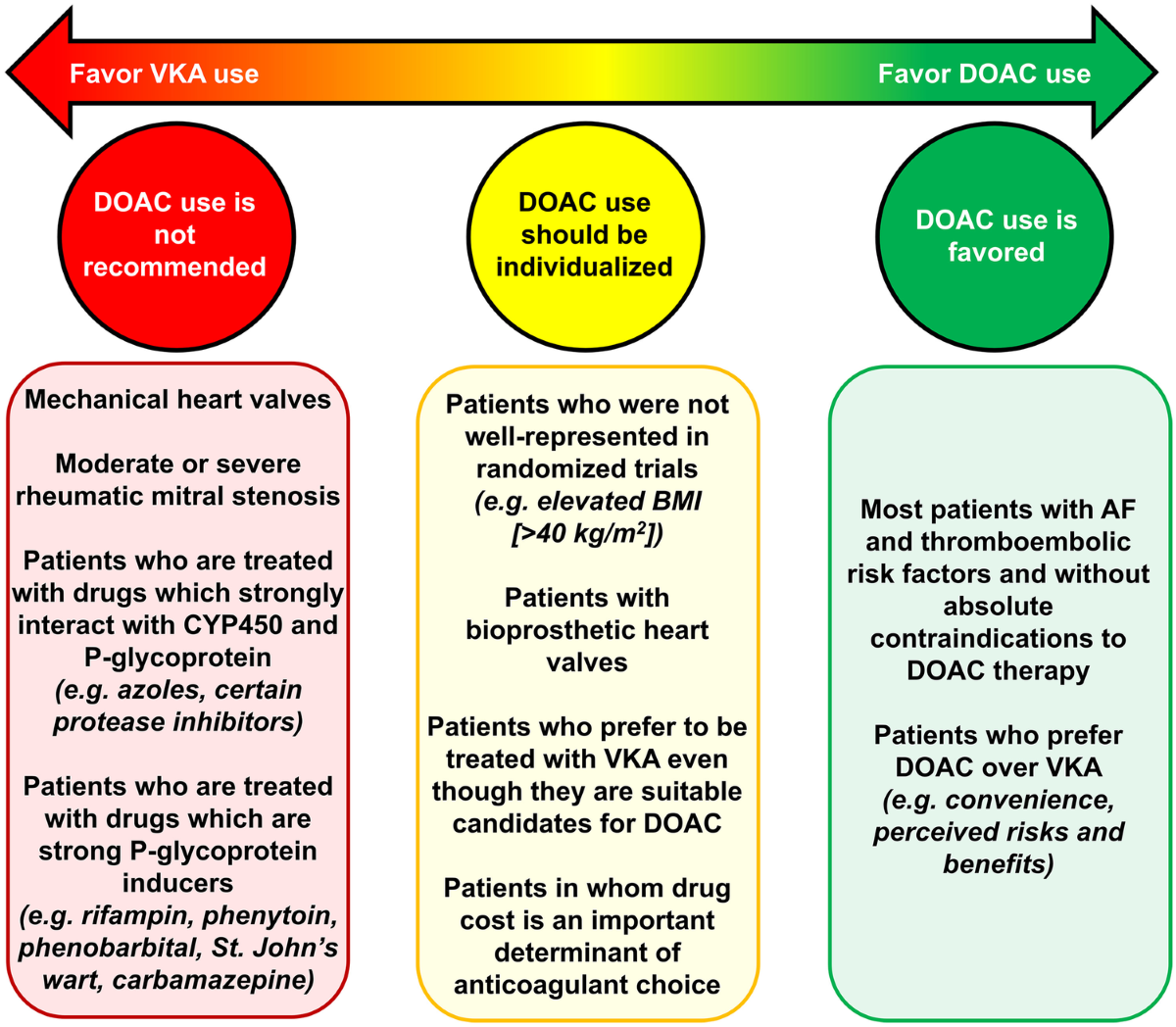 dihexa contraindications to warfarin therapy Is There a Role for