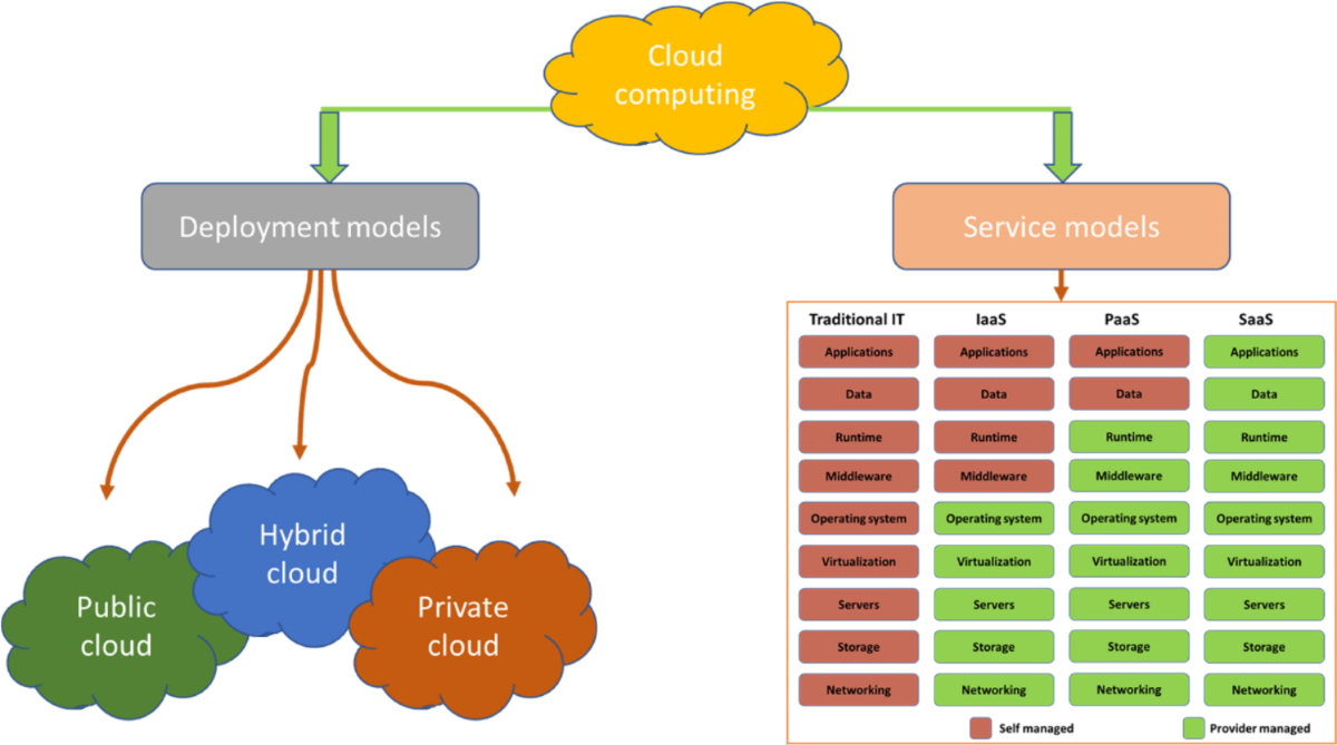 Industry 5.0 or industry 4.0S? Introduction to industry 4.0 and a peek into  the prospective industry 5.0 technologies | International Journal on  Interactive Design and Manufacturing (IJIDeM) | Springer Nature Link