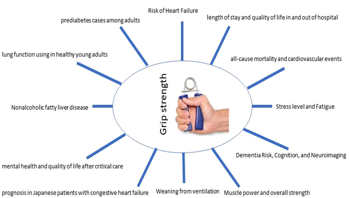 Workplace Health Economics