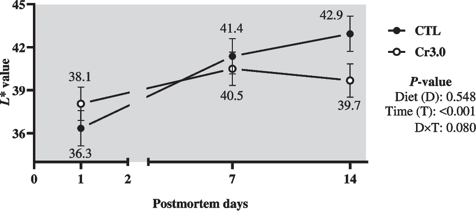 how l carnitine benefits in weight loss Effect of Acute and Chronic Oral l-Carnitine Supplementation on Exercise  Performance Based on the Exercise Intensity: A Systematic Review