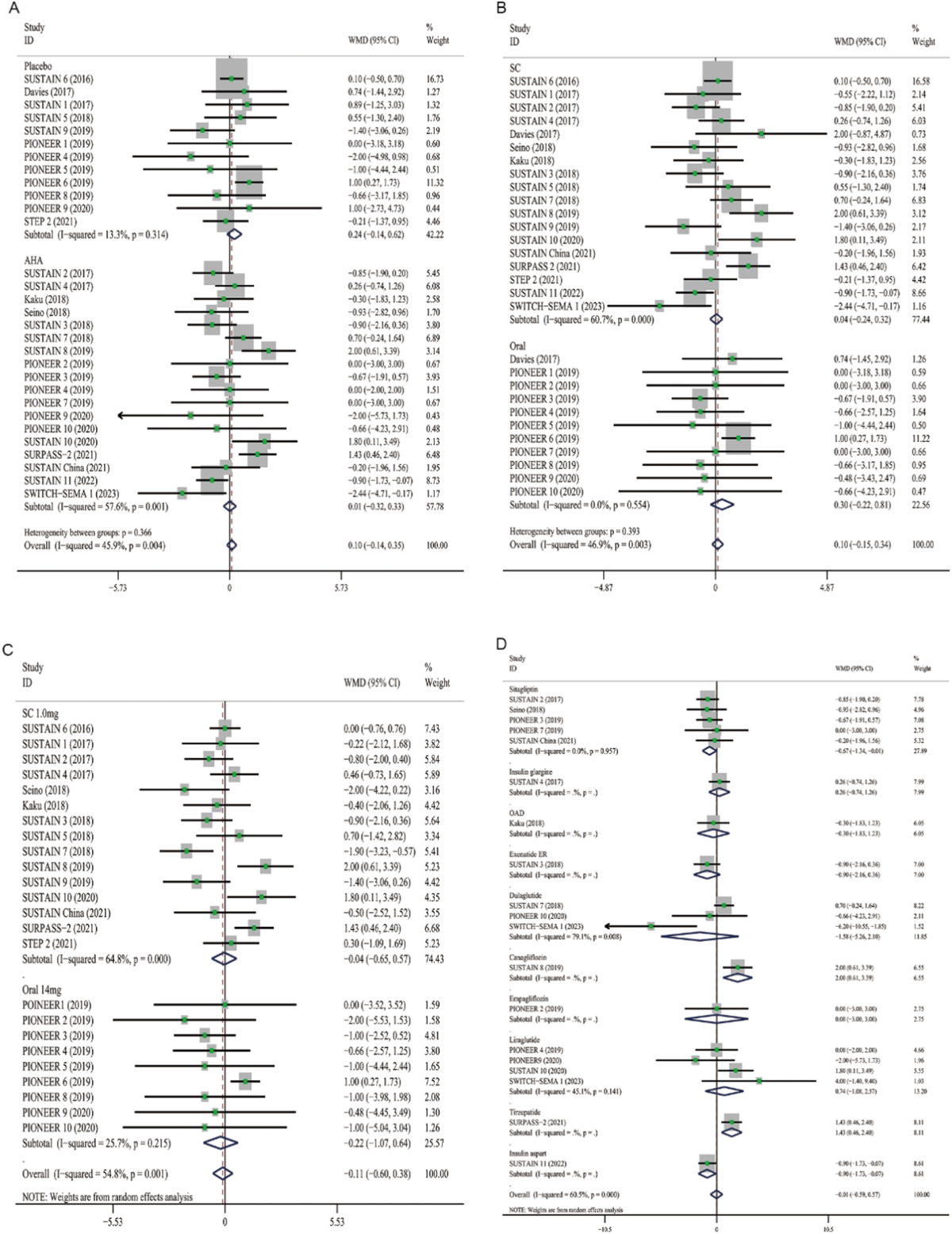 semaglutide affect blood pressure The impact of GLP-1 receptor agonist liraglutide on blood pressure profile,  hydration, natriuresis in diabetic patients with severely impaired kidney  function