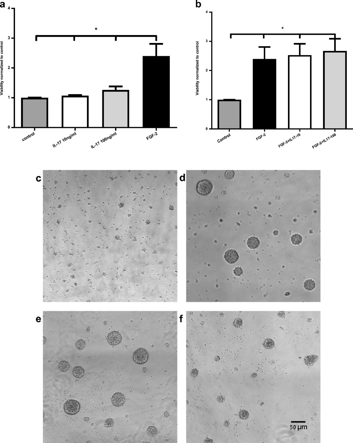 Interleukine-17 Administration Modulates Adult Hippocampal Neurogenesis and  Improves Spatial Learning in Mice