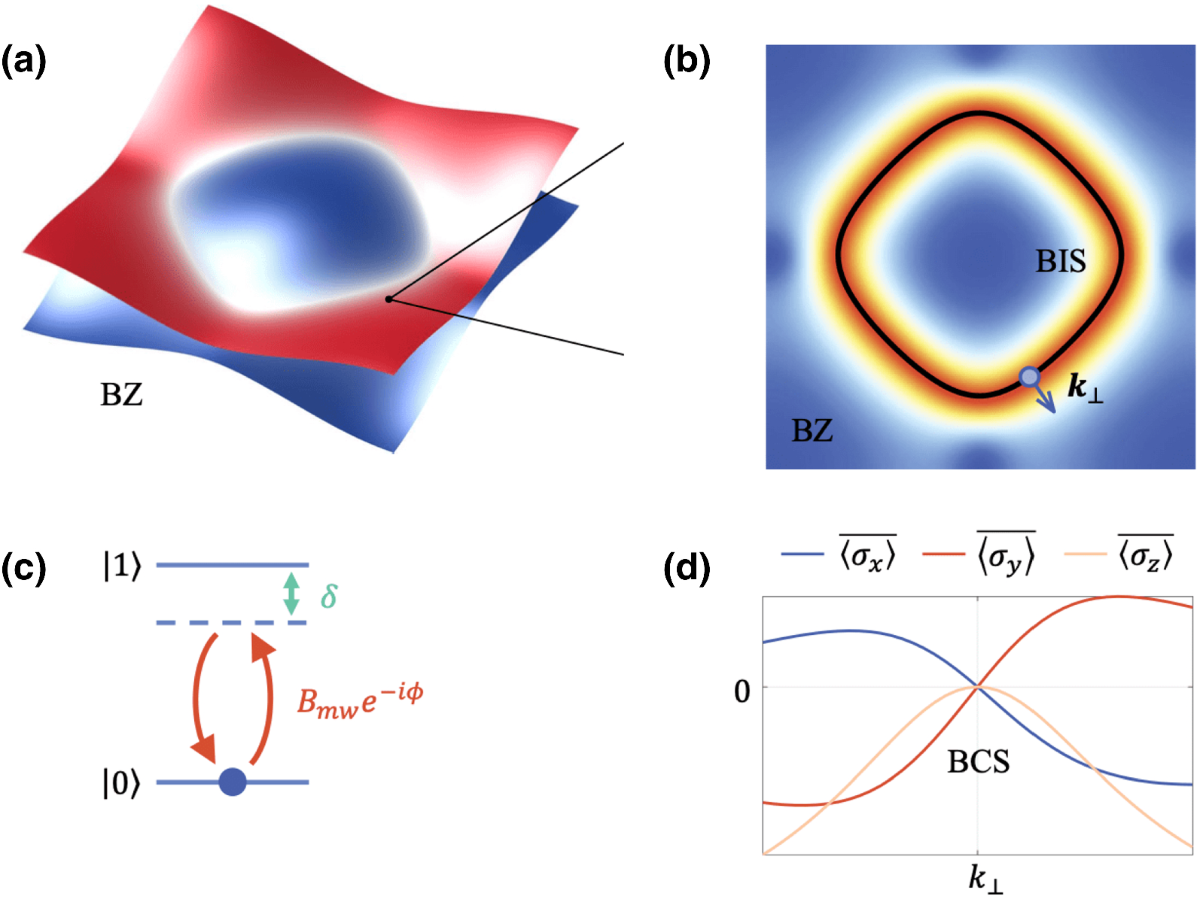 Nitrogen vacancy centre-based diamond microscope for investigating quantum  materials | Bulletin of Materials Science