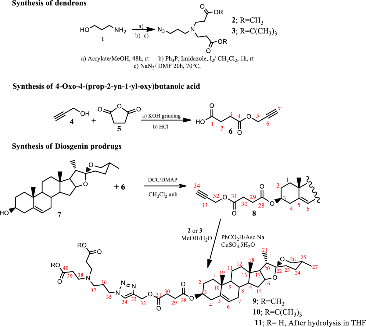 Synthesis of diosgenin prodrugs: anti-inflammatory and antiproliferative activity evaluation | Journal of Chemical Sciences