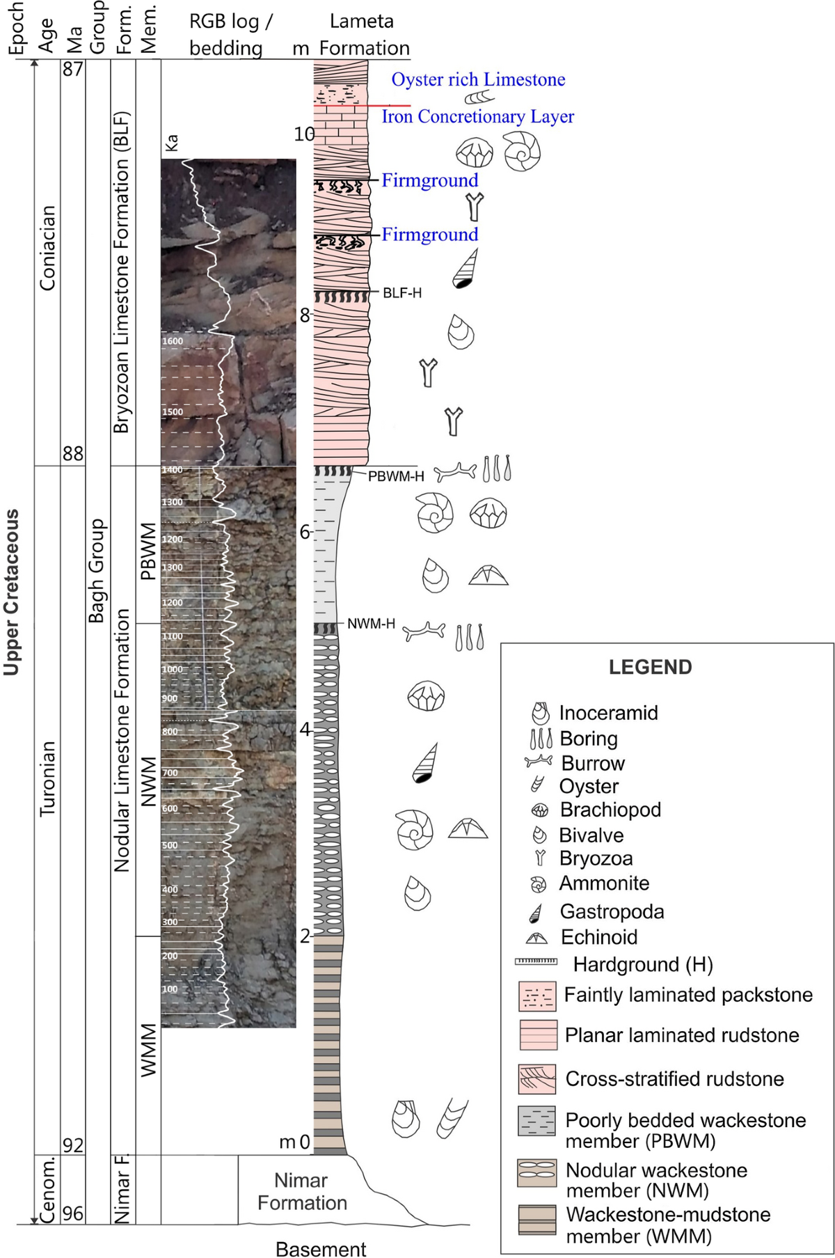 The hardgrounds of the Turonian–Coniacian carbonates of the Bagh Group of  central India | Journal of Earth System Science