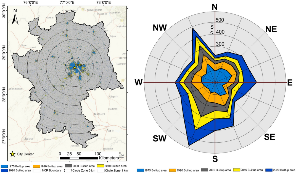 Development of a Framework for Assessment of Urban Growth Dynamics in  Indian Metropolitan City: A Multi-Scale Analysis | Applied Spatial Analysis  and Policy | Springer Nature Link