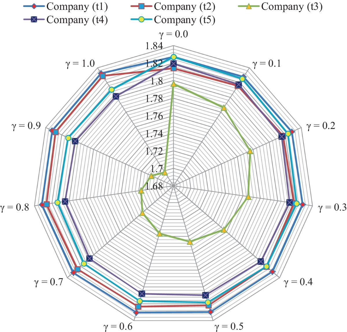 RETRACTED ARTICLE: Evaluate the barriers of blockchain technology adoption  in sustainable supply chain management in the manufacturing sector using a  novel Pythagorean fuzzy-CRITIC-CoCoSo approach | Operations Management  Research