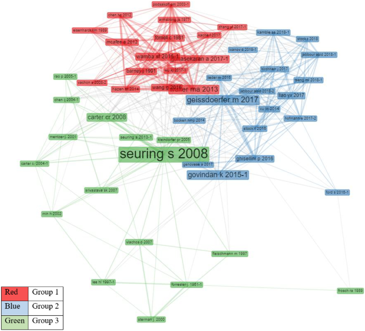 Industry 4.0-driven operations and supply chains for the circular economy:  a bibliometric analysis | Operations Management Research