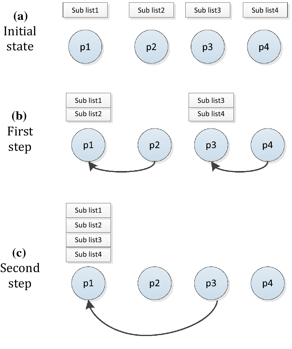 Multi-moth flame optimization for solving the link prediction problem in  complex networks | Evolutionary Intelligence