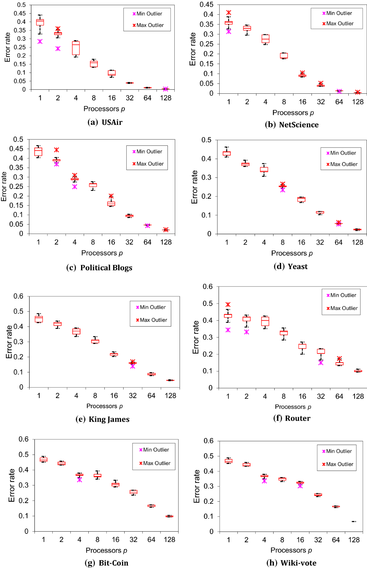 Multi-moth flame optimization for solving the link prediction problem in  complex networks | Evolutionary Intelligence