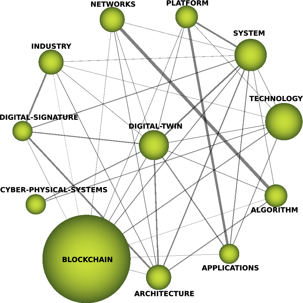 From assistive technology to the backbone: the impact of blockchain in  manufacturing | Evolutionary Intelligence | Springer Nature Link