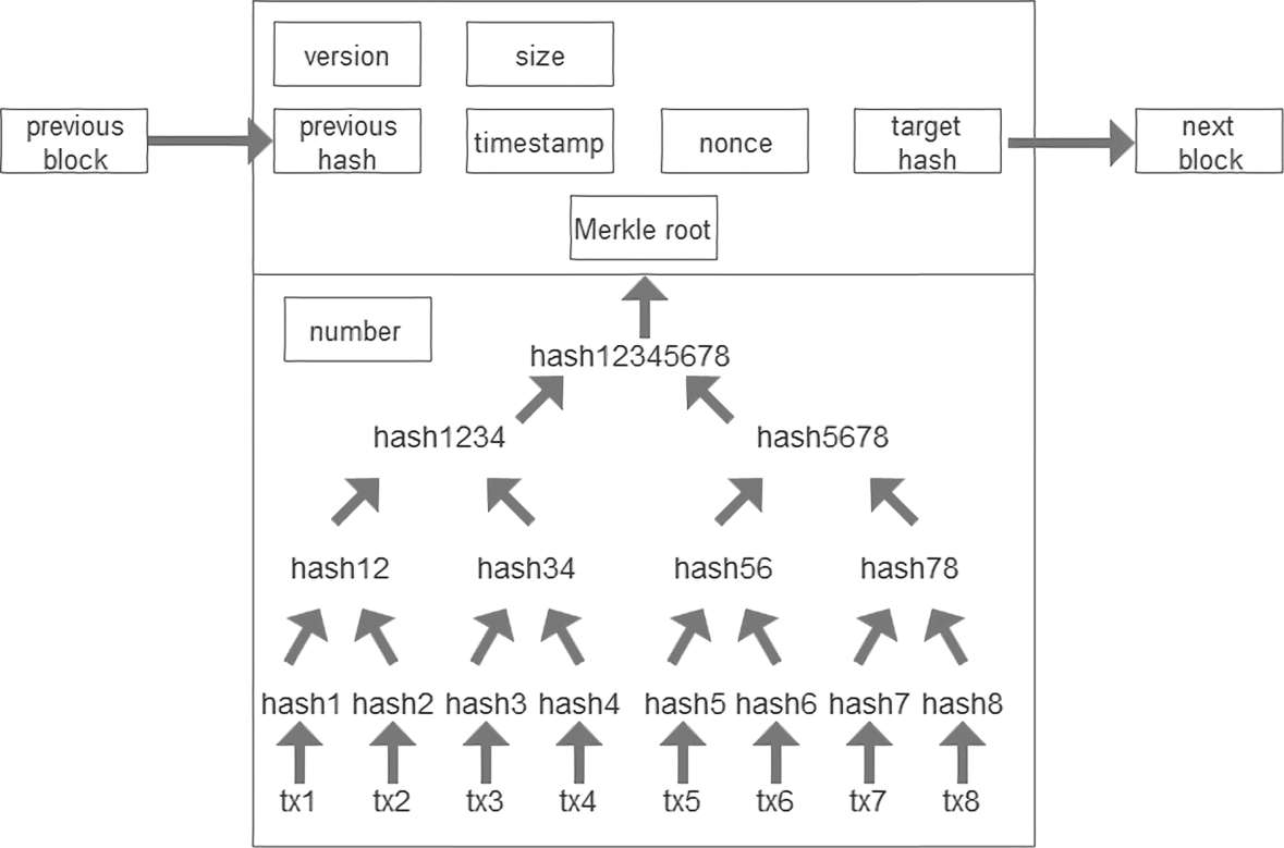 Achieving reliable timestamp in the bitcoin platform | Peer-to-Peer  Networking and Applications | Springer Nature Link