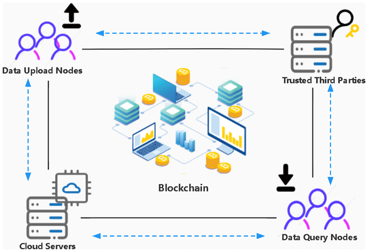 A blockchain-based traceability system with efficient search and query |  Peer-to-Peer Networking and Applications