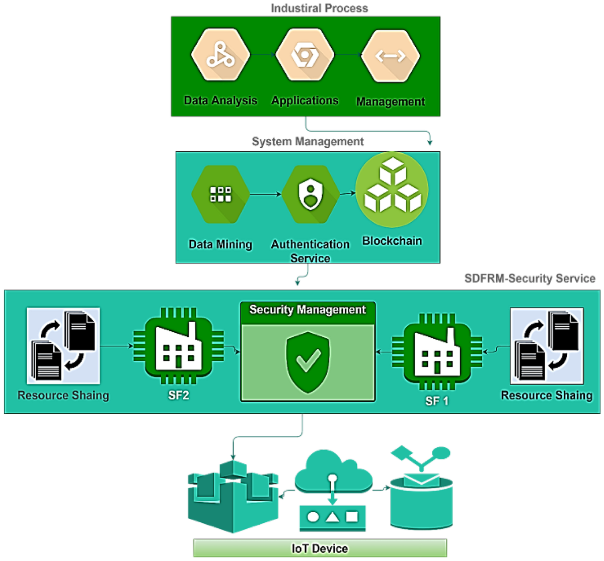 A blockchain-based cyber-security for connected networks | Peer-to-Peer  Networking and Applications | Springer Nature Link