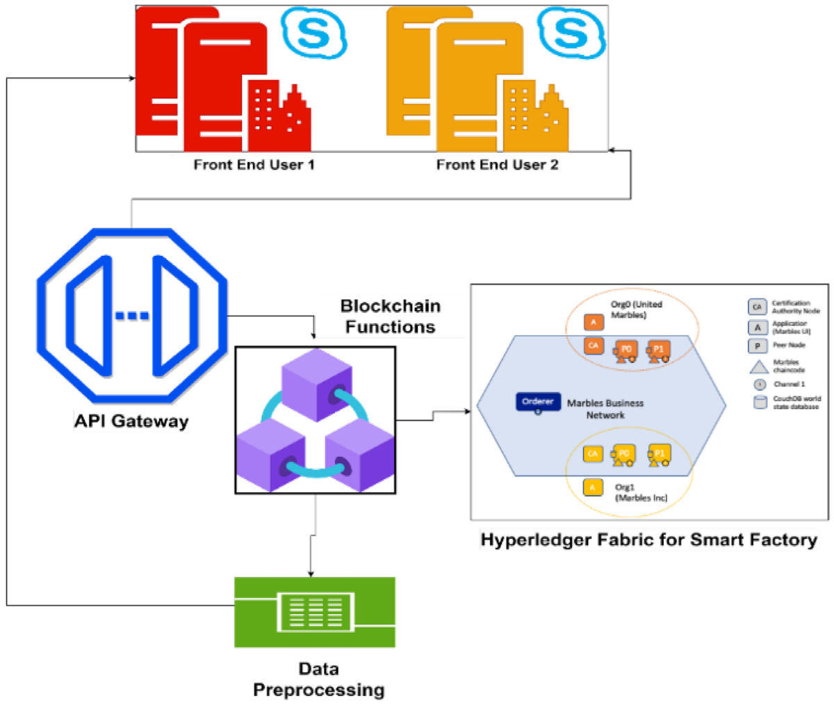 A blockchain-based cyber-security for connected networks | Peer-to-Peer  Networking and Applications | Springer Nature Link