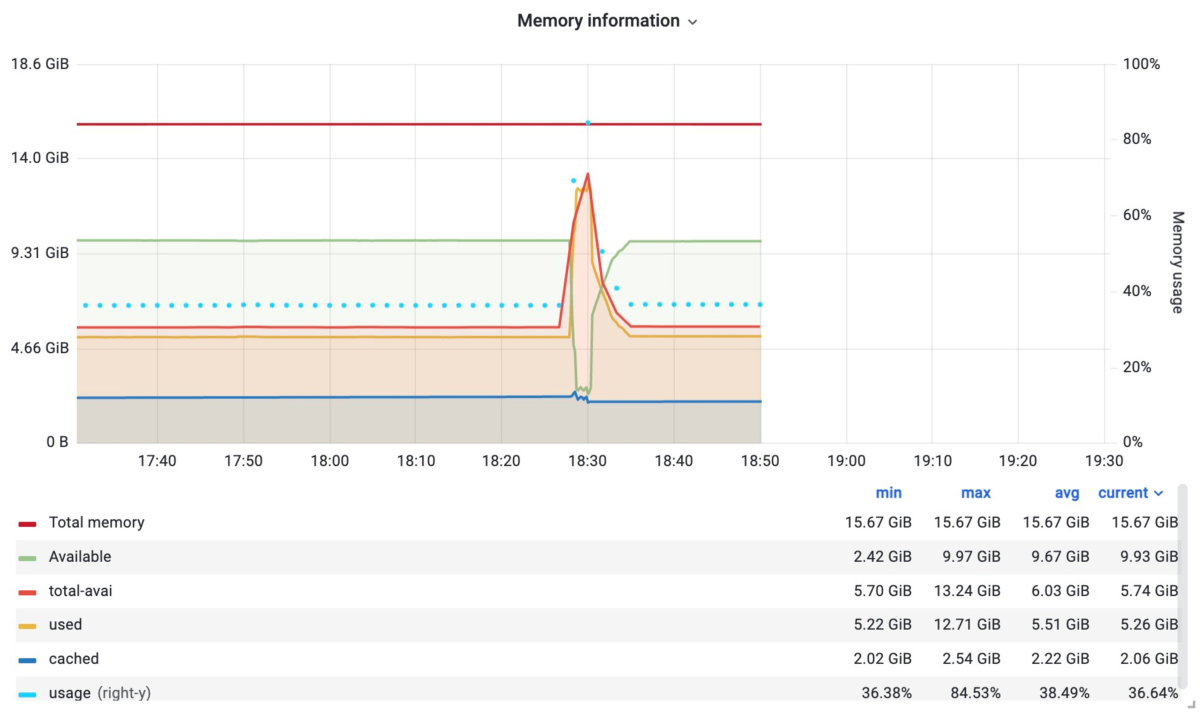 B-Tor: Anonymous communication system based on consortium blockchain |  Peer-to-Peer Networking and Applications