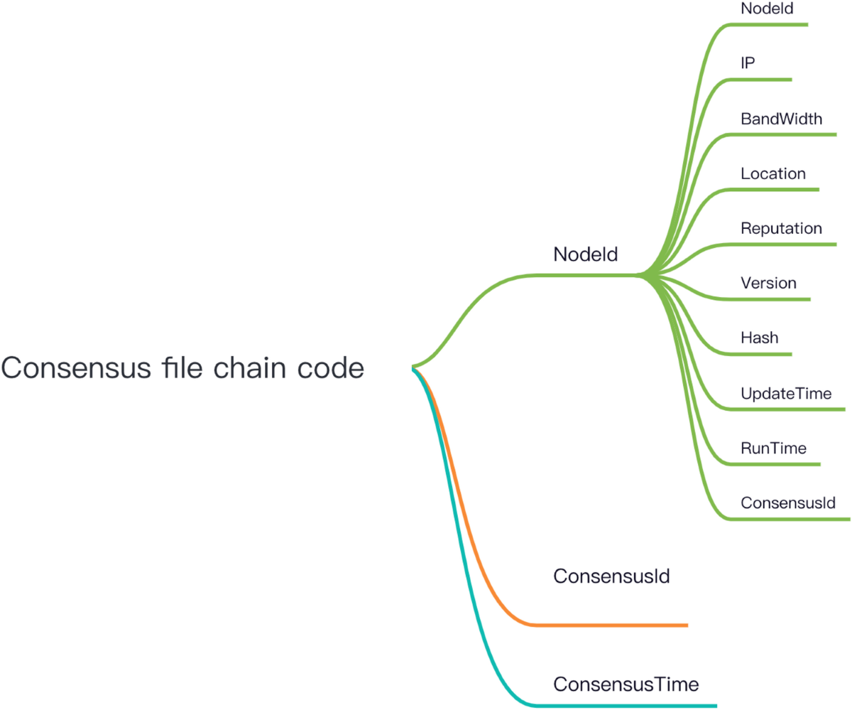 B-Tor: Anonymous communication system based on consortium blockchain |  Peer-to-Peer Networking and Applications