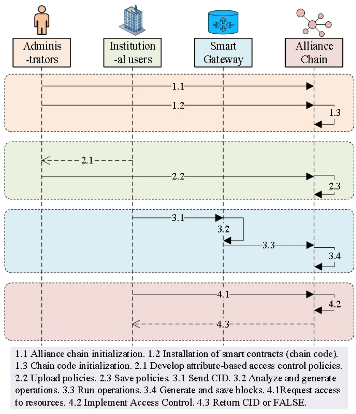 An alliance chain-based incentive mechanism for PSG data sharing |  Peer-to-Peer Networking and Applications | Springer Nature Link