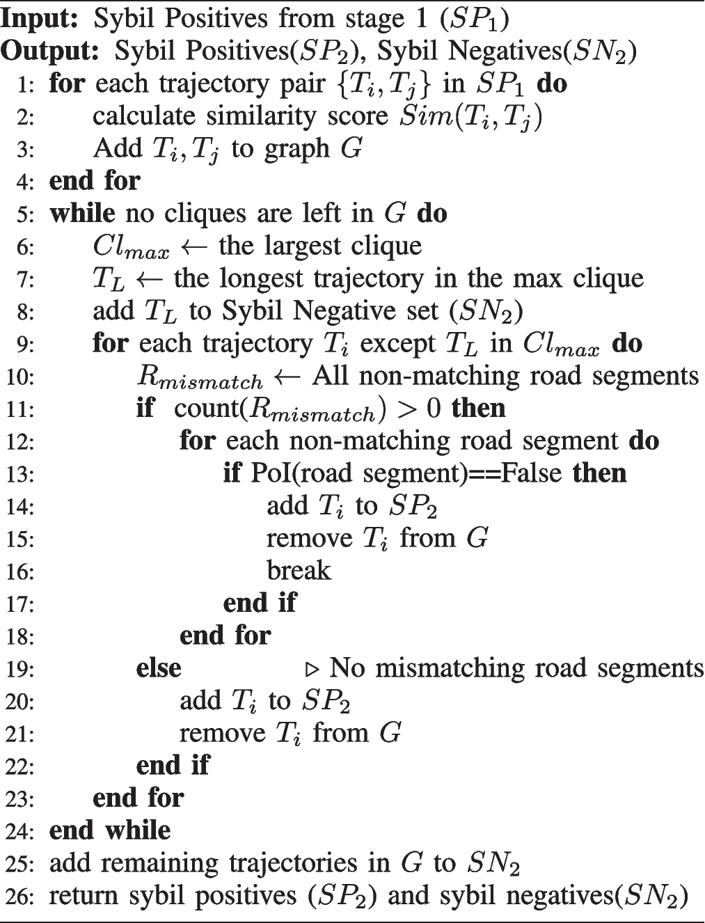 Sybil attack detection in ultra-dense VANETs using verifiable delay  functions | Peer-to-Peer Networking and Applications