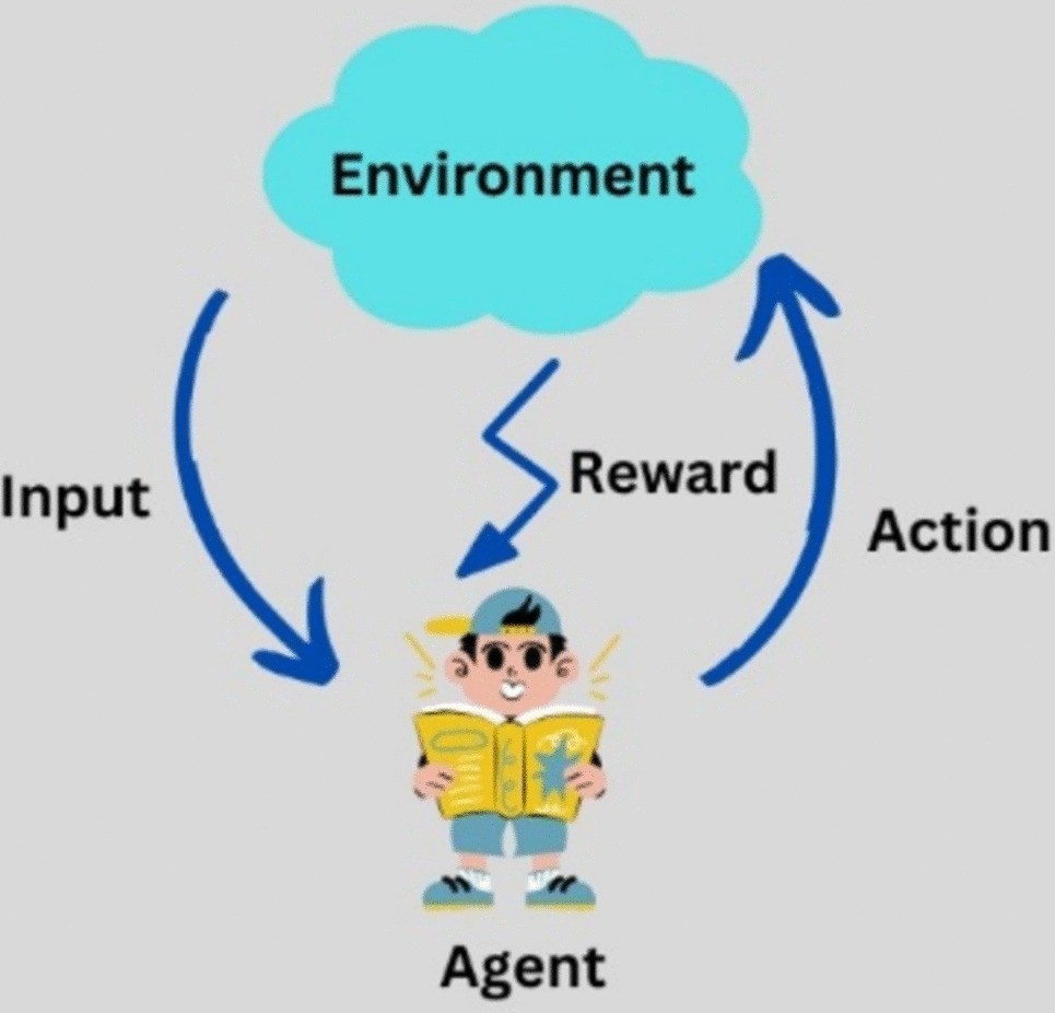 Unveiling bitcoin network attack using deep reinforcement learning with  Boltzmann exploration | Peer-to-Peer Networking and Applications | Springer  Nature Link
