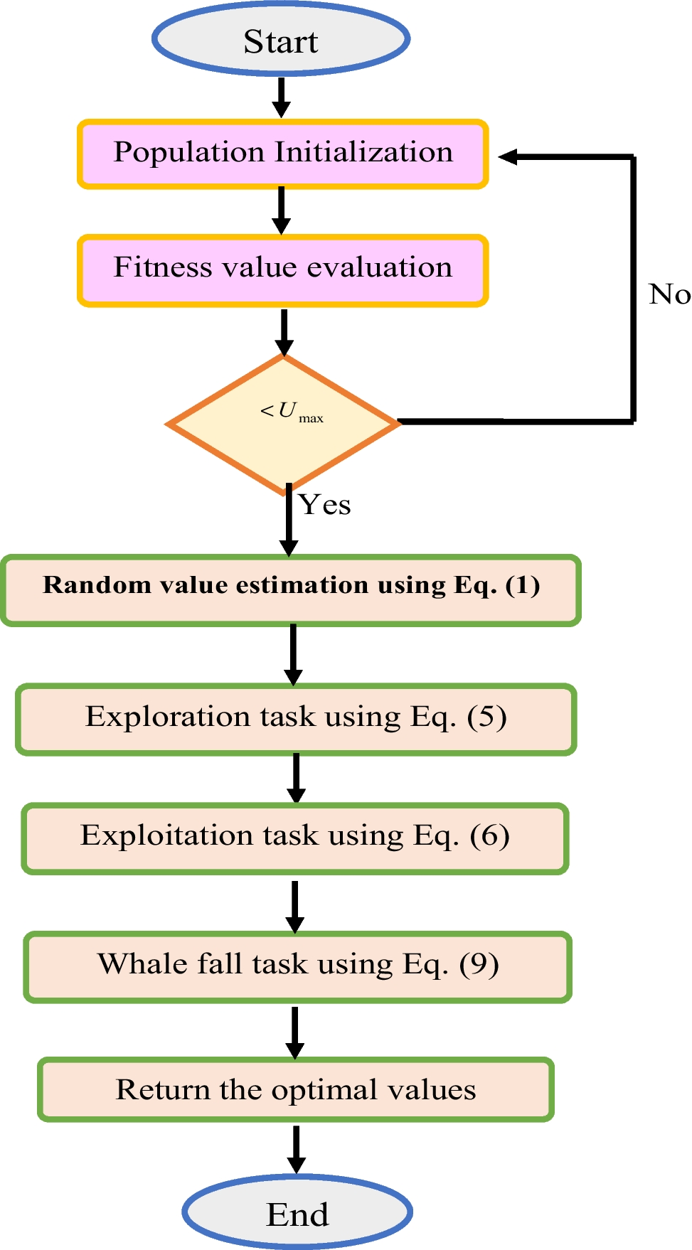 An efficient privacy-preserving authentication scheme for internet of  vehicles based on blockchain technology with hybrid adaptive network |  Peer-to-Peer Networking and Applications