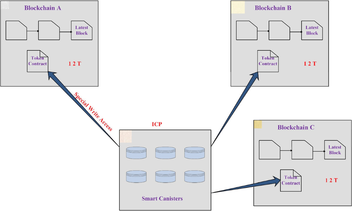 Efficient blockchain interoperability design for cross-chain transactions  in future internet-of-value | Peer-to-Peer Networking and Applications |  Springer Nature Link