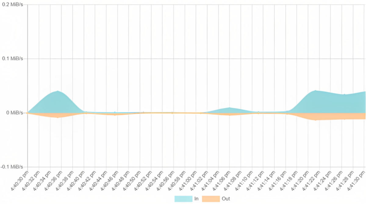 Green secure land registration scheme for blockchain-enabled agriculture  industry 5.0 | Peer-to-Peer Networking and Applications | Springer Nature  Link