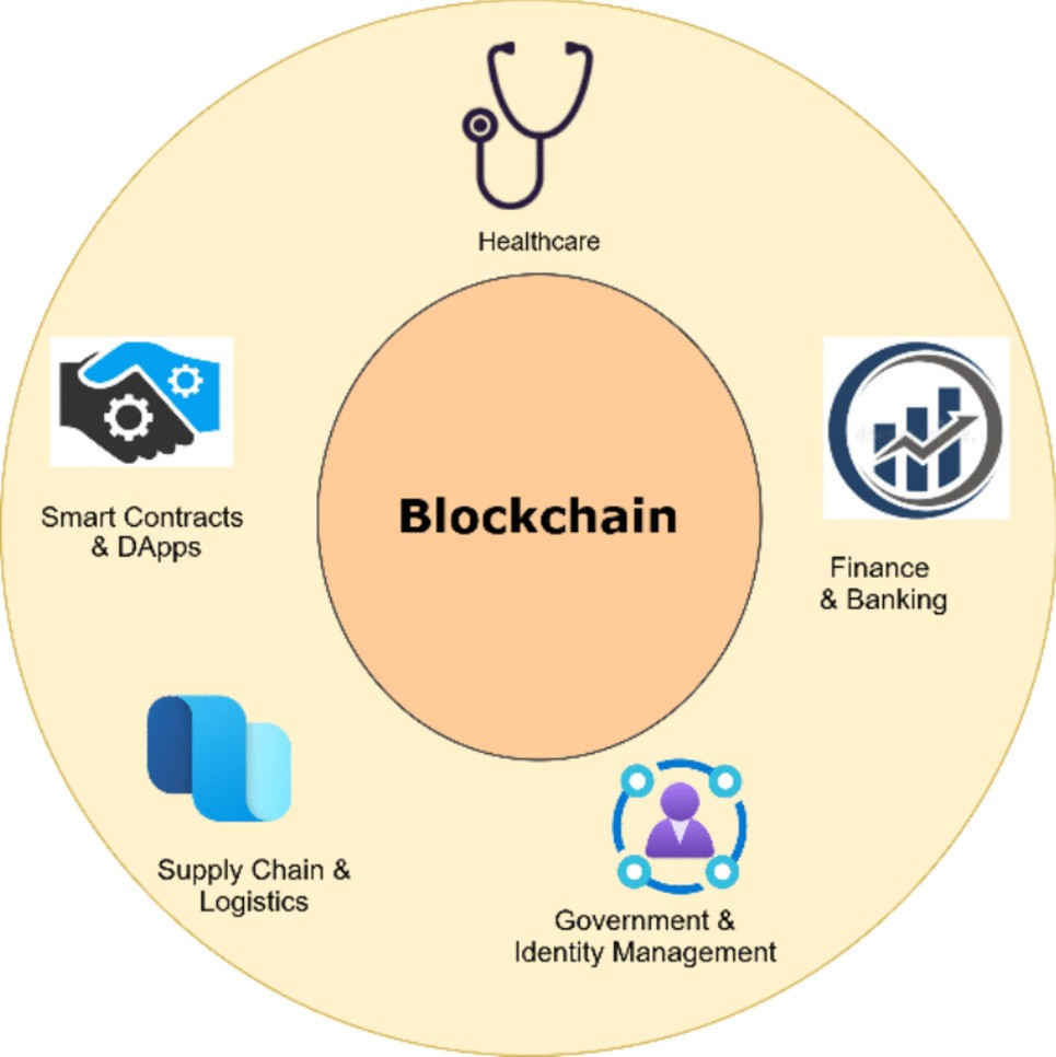 The security and vulnerability issues of blockchain technology: A SWOC  analysis | Peer-to-Peer Networking and Applications | Springer Nature Link
