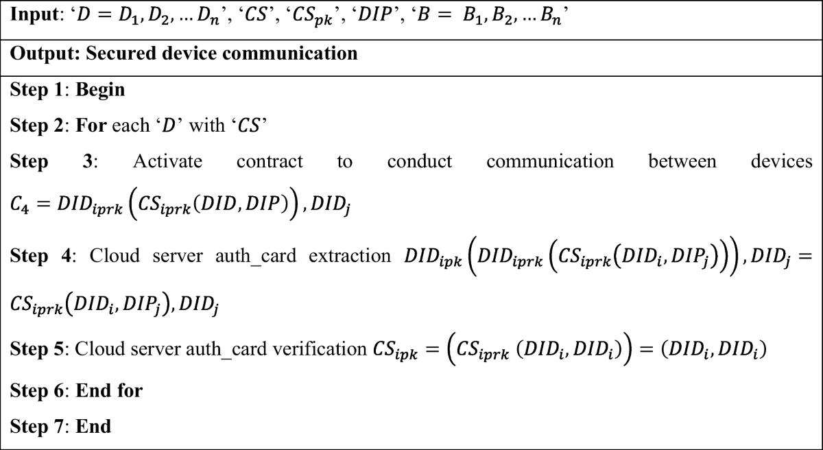 Message digest and blockchain based chaotic ordered cyber secured cloud of  things for smart health care | Peer-to-Peer Networking and Applications