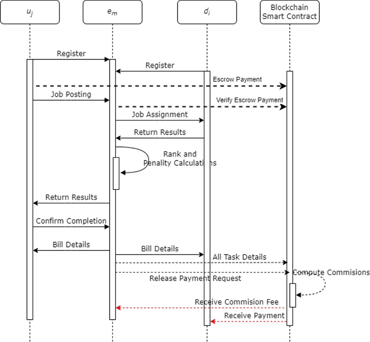 Deadline-aware workload scheduling for edge-enhanced iot devices: A  blockchain-enabled approach to incentive-based computing | Peer-to-Peer  Networking and Applications