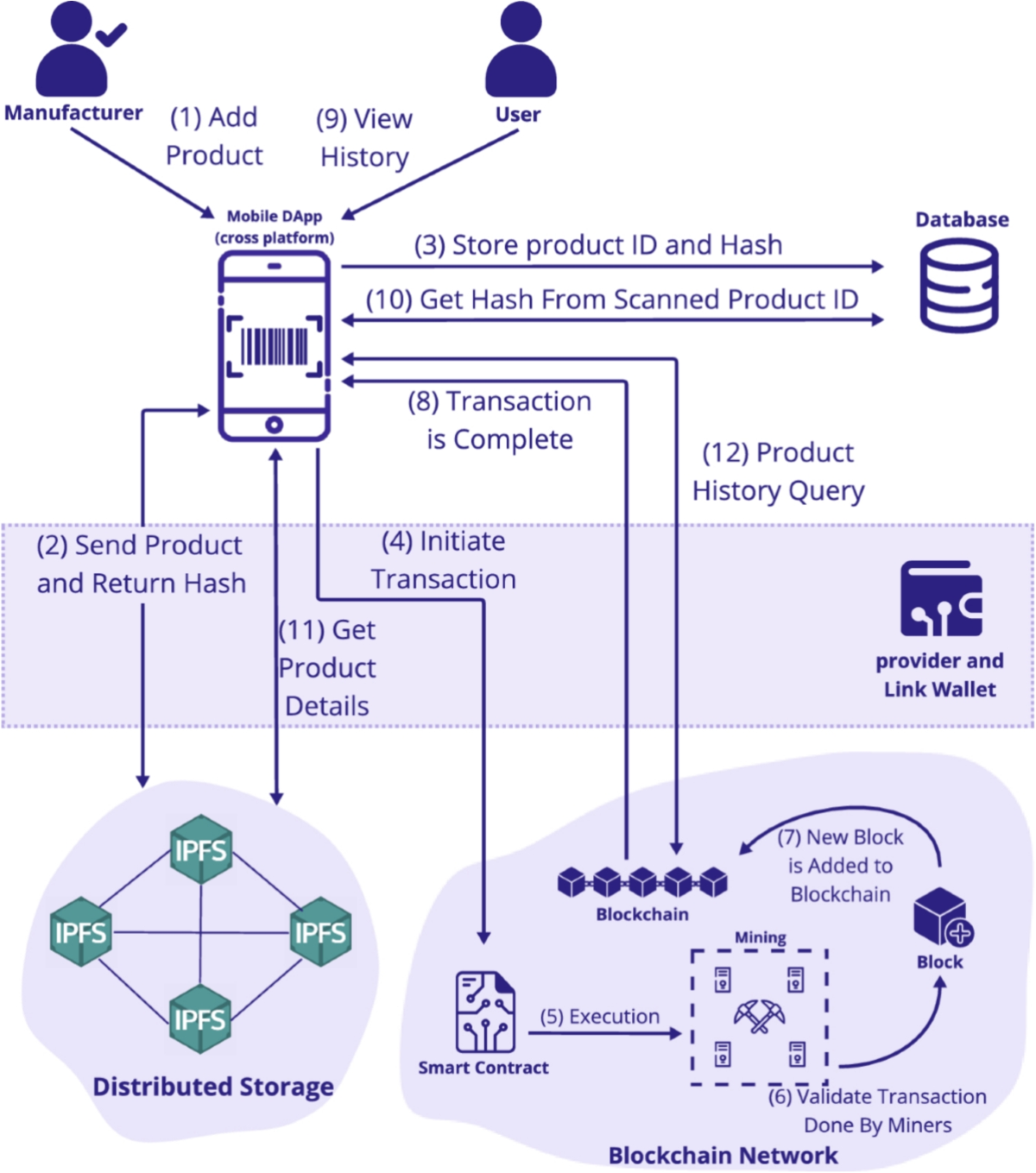 A standard-driven framework for blockchain security risk assessment |  Peer-to-Peer Networking and Applications
