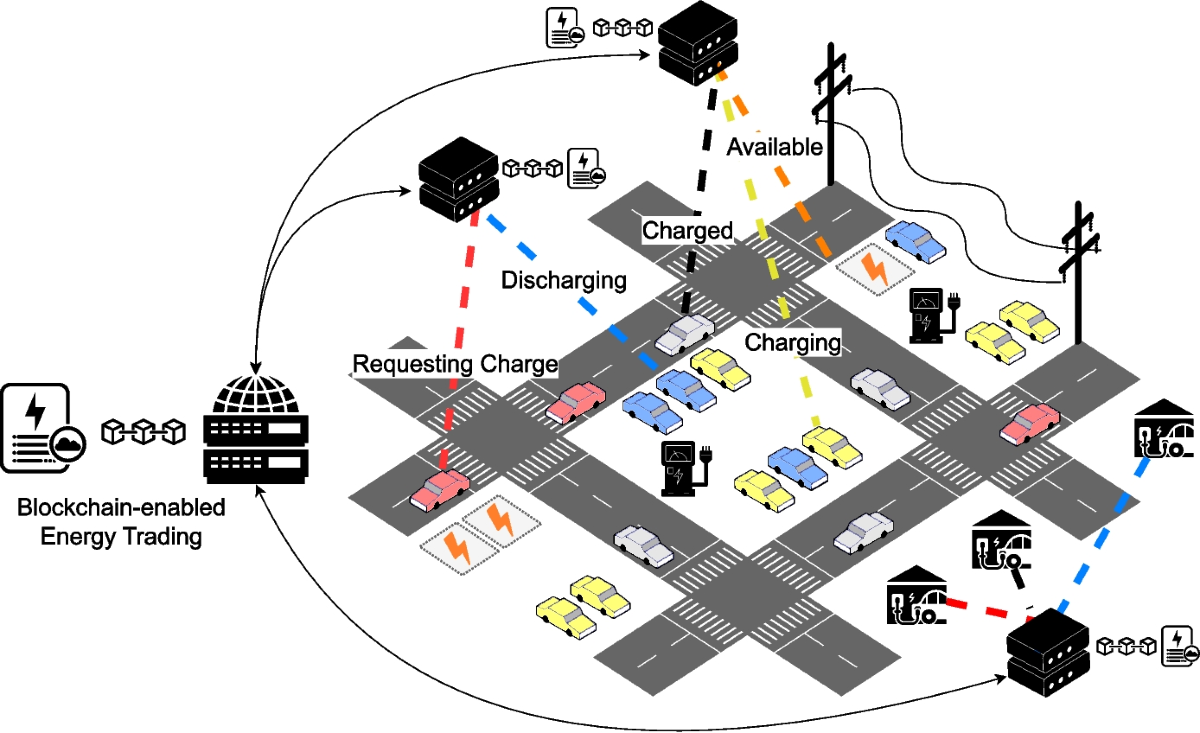 The future of mobility: Assessing the impact and applications of blockchain  technology in electric vehicle ecosystems | Peer-to-Peer Networking and  Applications | Springer Nature Link