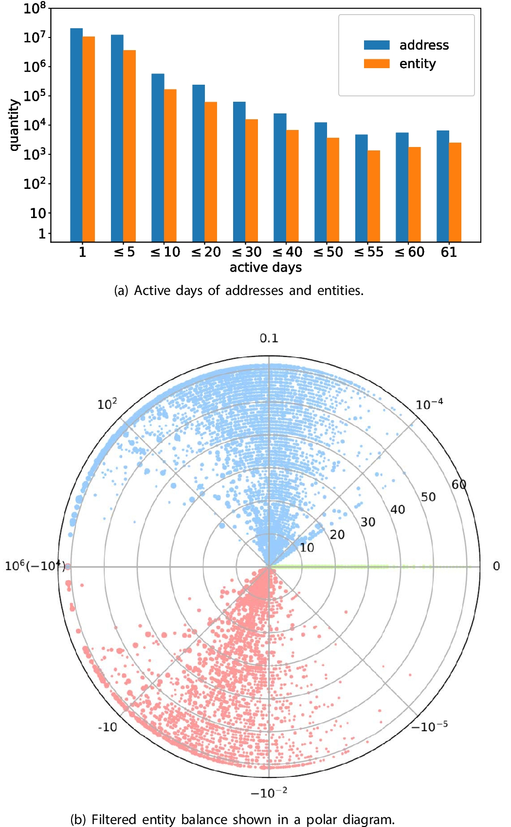 BiEnTracer: a scalable complex network-based entity aggregation and  recognition system in bitcoin network | Peer-to-Peer Networking and  Applications