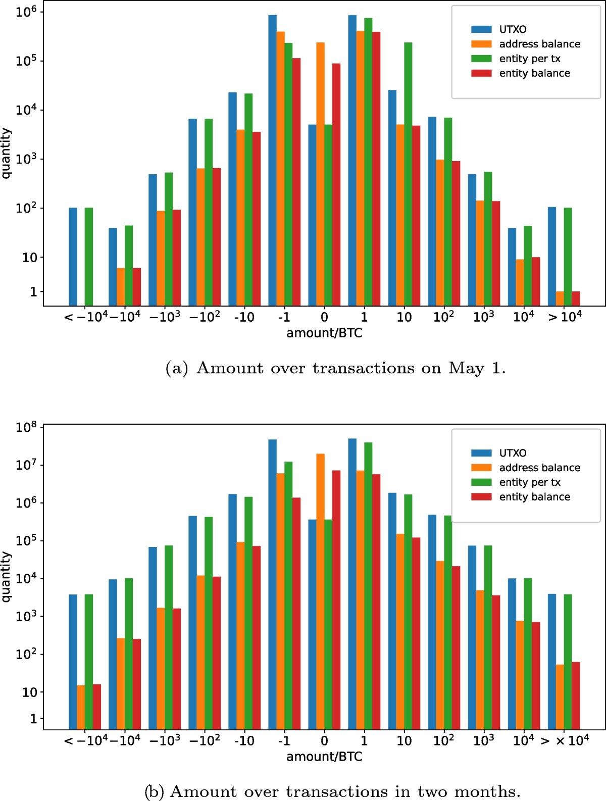 BiEnTracer: a scalable complex network-based entity aggregation and  recognition system in bitcoin network | Peer-to-Peer Networking and  Applications