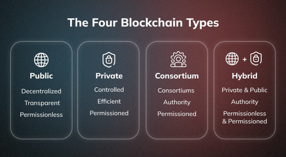 Exploring the potential of blockchain technology in modern healthcare  systems | Peer-to-Peer Networking and Applications