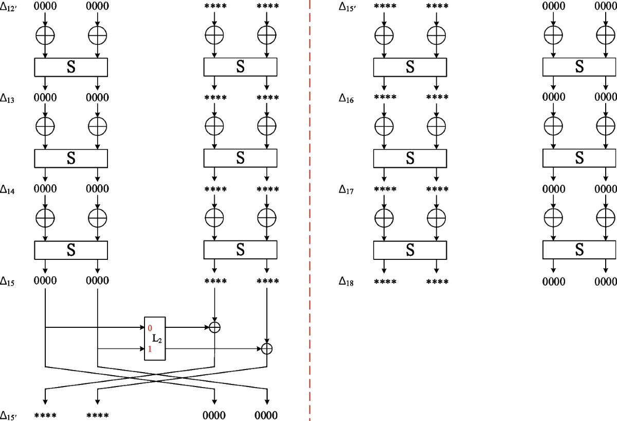 New linear approximation of modular addition and improved  differential-linear cryptanalysis of SPARX-64/128 | Cryptography and  Communications