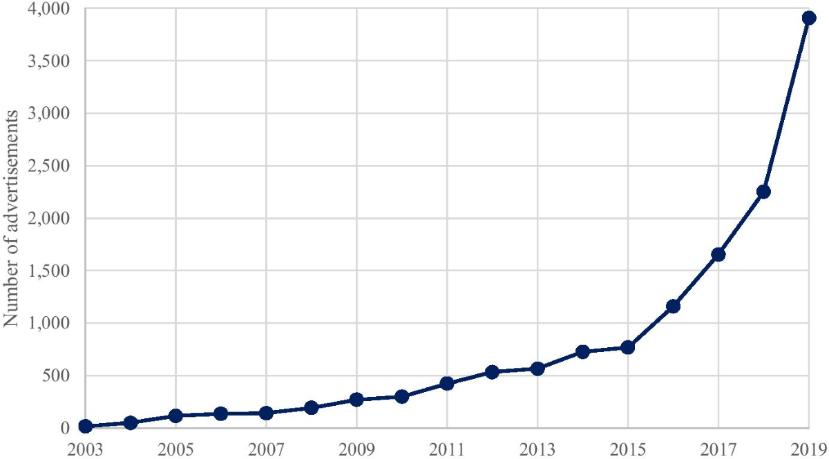 Identifying human trafficking indicators in the UK online sex market |  Trends in Organized Crime | Springer Nature Link