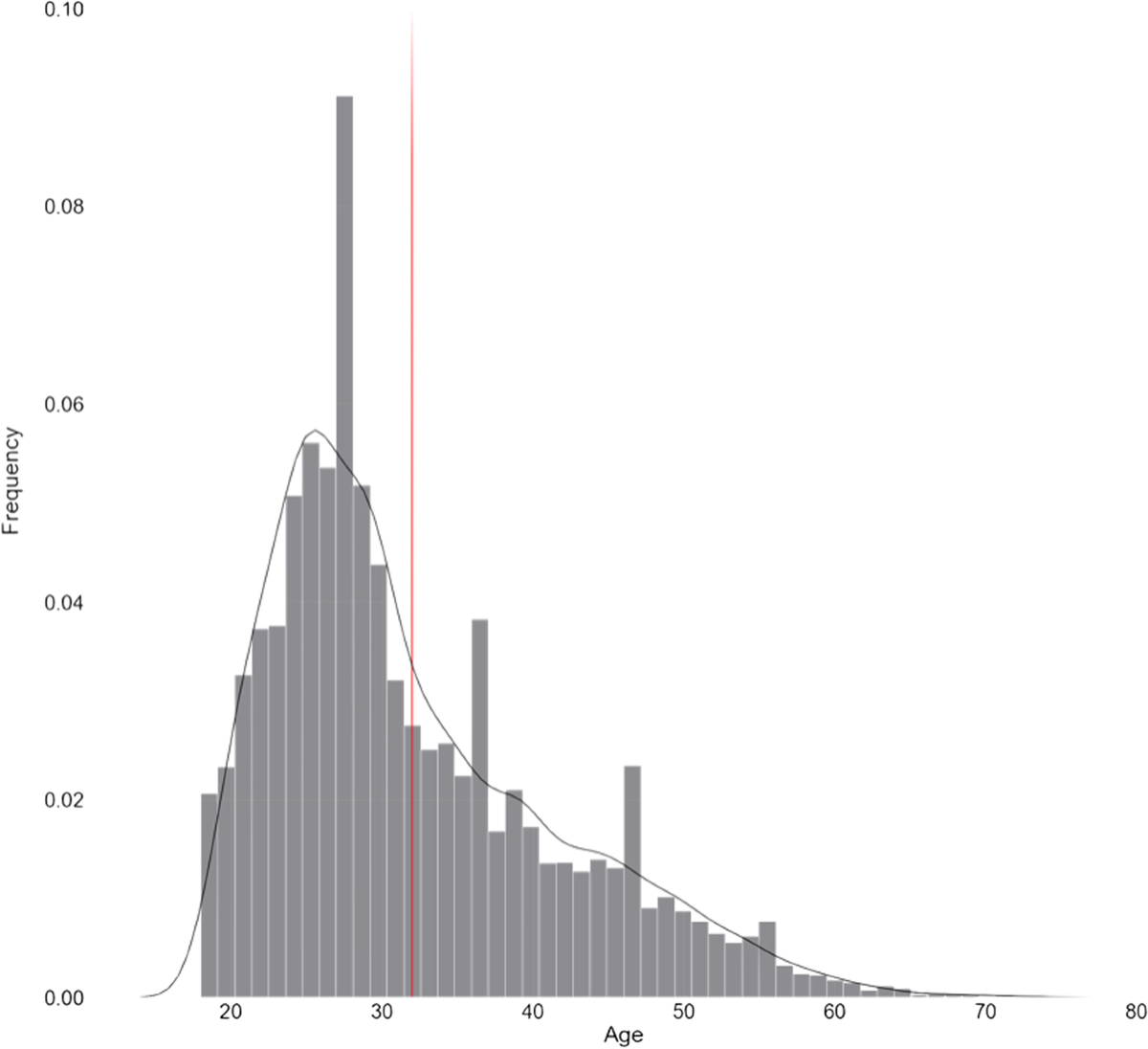 Identifying human trafficking indicators in the UK online sex market |  Trends in Organized Crime | Springer Nature Link