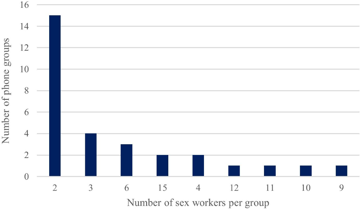 Identifying human trafficking indicators in the UK online sex market |  Trends in Organized Crime | Springer Nature Link