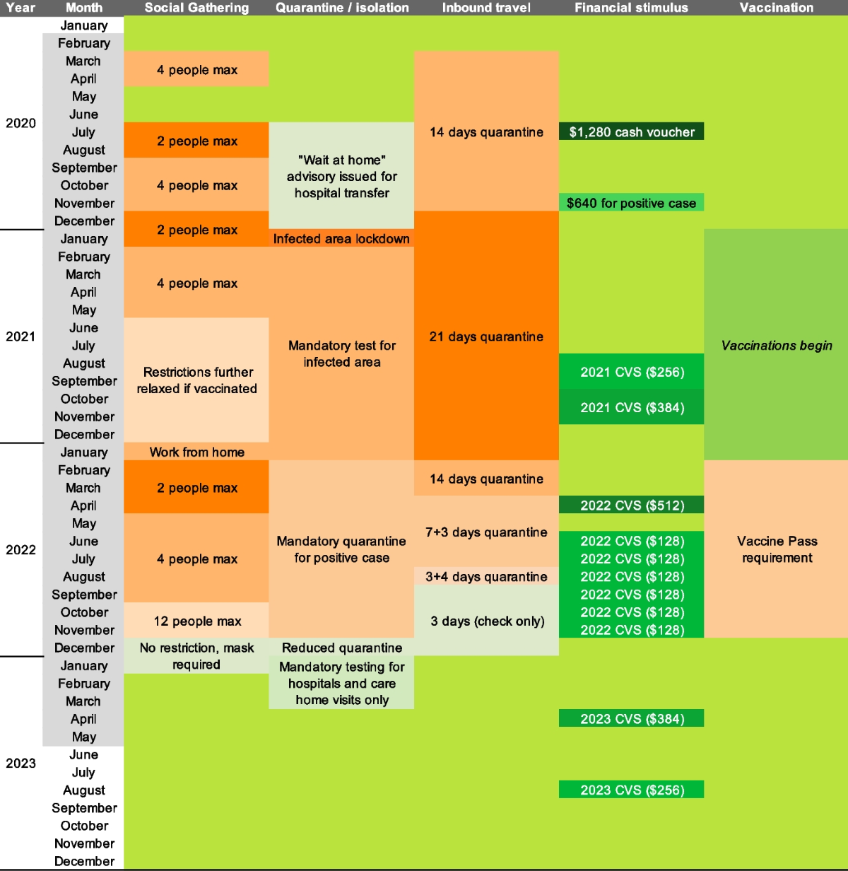 Shifting routines and the industrialisation of scams: the impact of  Covid-19 on deception crimes in Hong Kong | Trends in Organized Crime |  Springer Nature Link