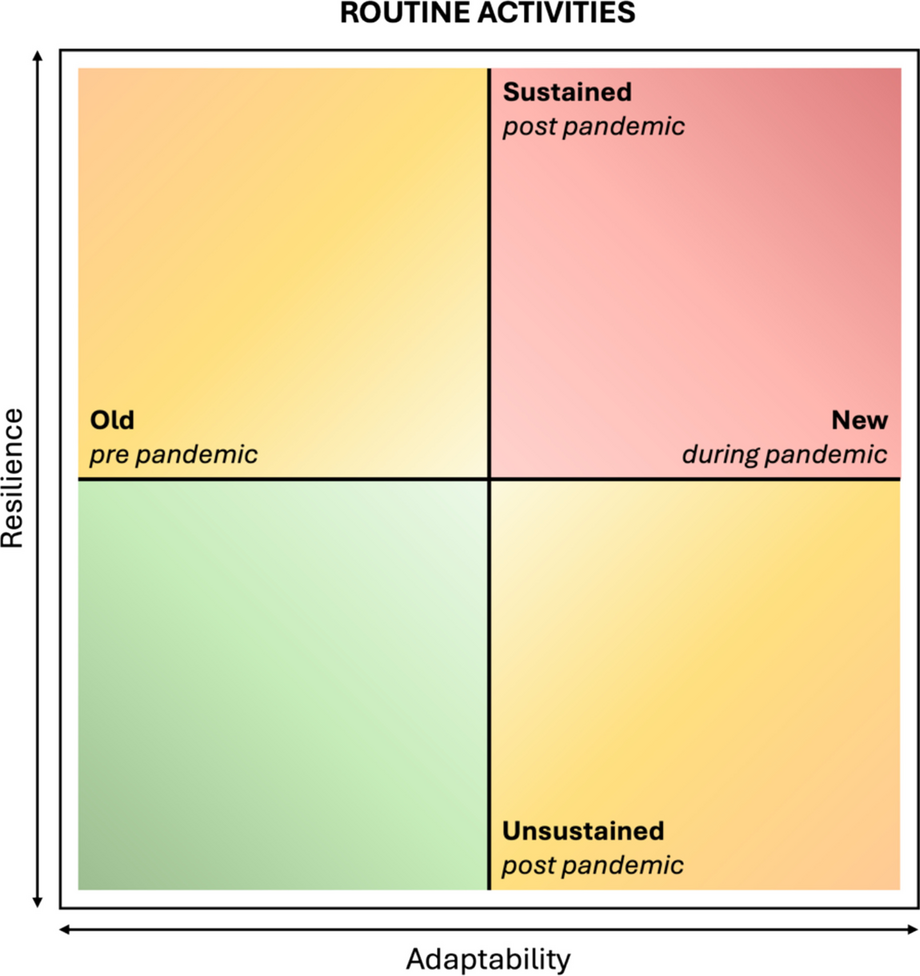 Shifting routines and the industrialisation of scams: the impact of  Covid-19 on deception crimes in Hong Kong | Trends in Organized Crime |  Springer Nature Link