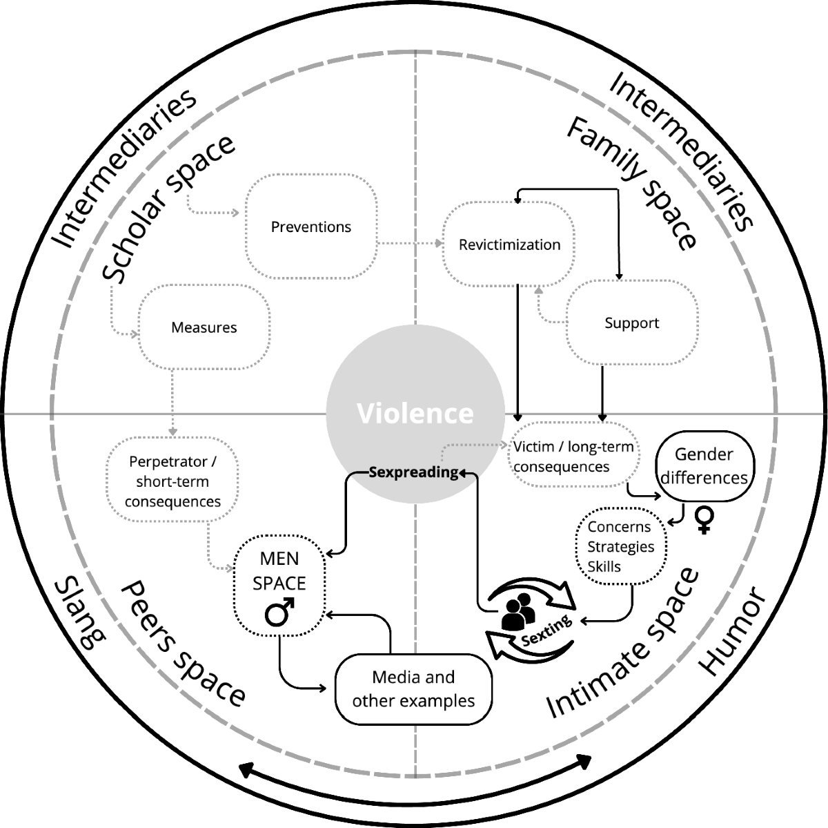 From Sexting to Sexpreading: Trivialization of Digital Violence, Gender  Differences and Collective Responsibilities | Sexuality & Culture