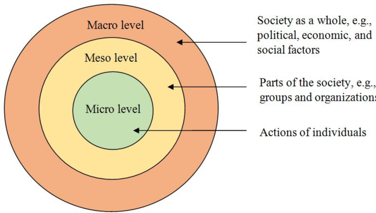 Mapping the ecological constellation of loving pedagogy practice in EFL  contexts: a transcendental phenomenological analysis | Current Psychology |  Springer Nature Link