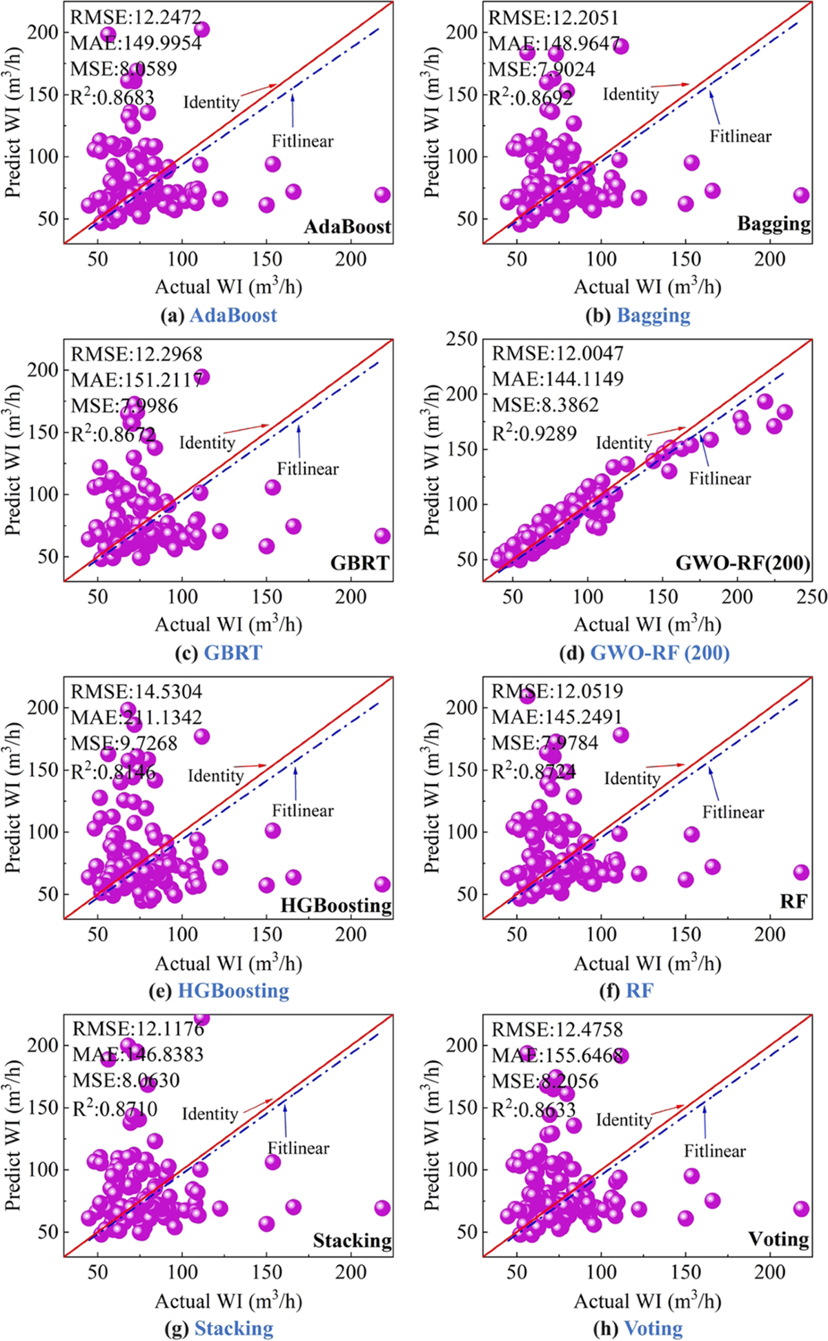 Enhancing the performance of tunnel water inflow prediction using Random  Forest optimized by Grey Wolf Optimizer | Earth Science Informatics